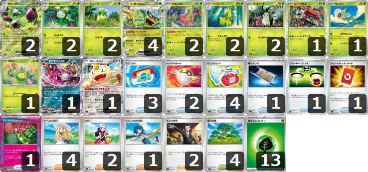 【オリーヴァex】チャンピオンズリーグ2026愛知 ジュニアDay1 TOP8