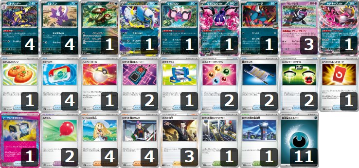 【ストリンダーバレット】チャンピオンズリーグ2026愛知 シニアDay1 TOP8