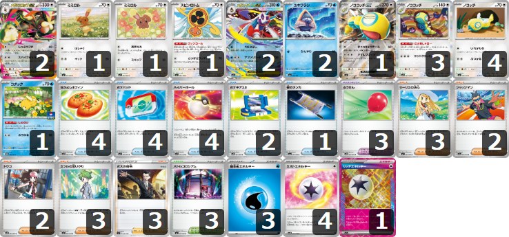 【メガミミロップex・メガユキメノコex】チャンピオンズリーグ2026愛知 ジュニアDay1 TOP8